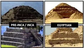 A Mother Civilization predates all ancient civilizations on Earth