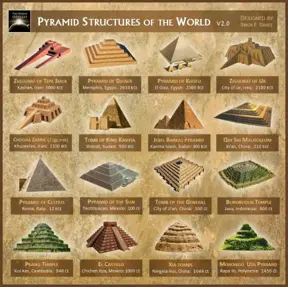 10 of the Greatest Mysteries about Pyramids that scholars cannot explain