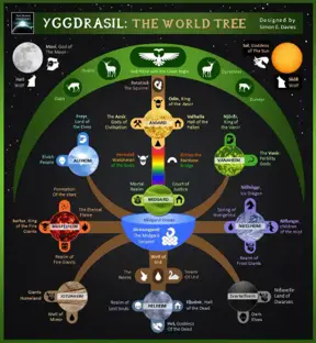 Yggdrasil, The Legendary World Tree Of Norse Mythology