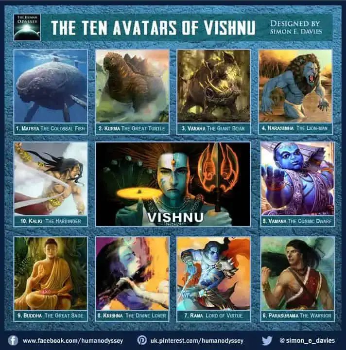 These Are The 10 Avatars Of Vishnu, One Of The Main Ancient Hindu Deities