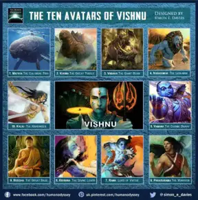 These Are The 10 Avatars Of Vishnu, One Of The Main Ancient Hindu Deities