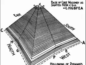 The Great Pyramid of Giza: The only eight-sided Pyramid on Earth