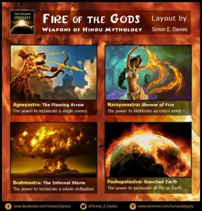 Fire of the Gods, Mythological Weapons Of The Ancient Past