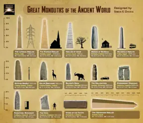 14 Massive Monoliths Of The Ancient World