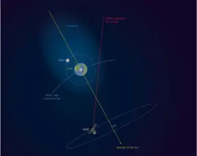 New Find Says Man Never Actually Left Earth's Atmosphere