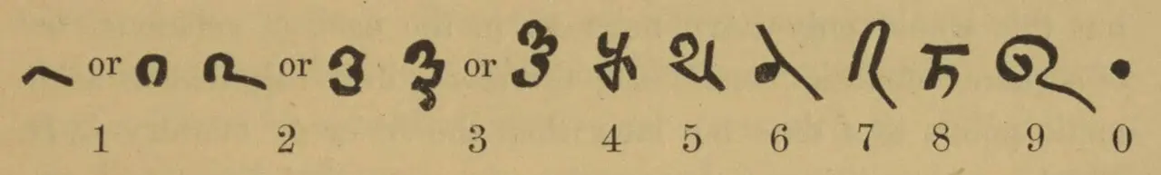 The oldest reference to the number zero is found in an ancient Indian manuscript