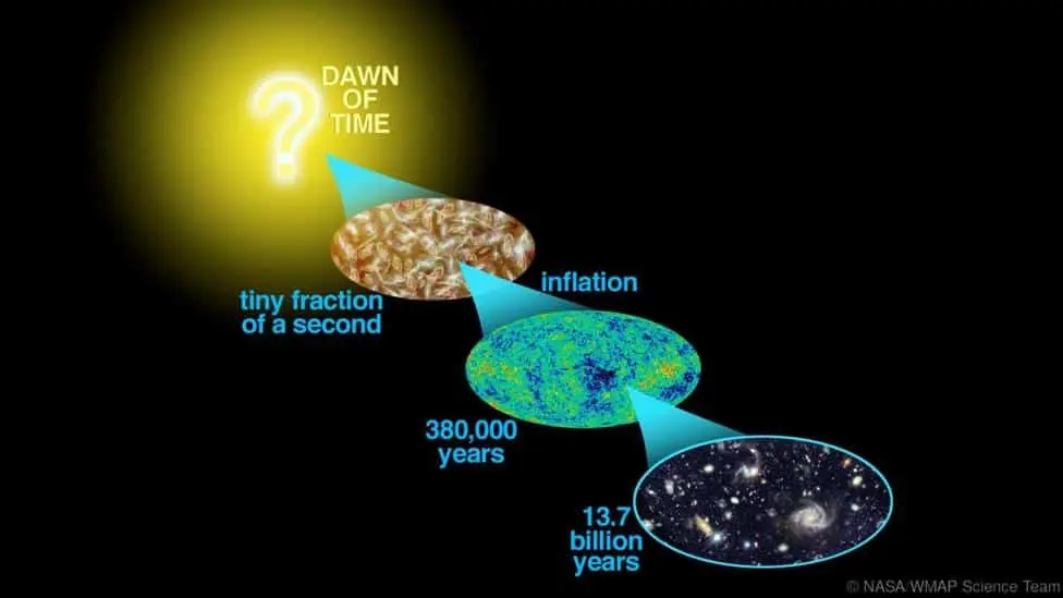 Another Universe may have bumped into ours and we may have proof