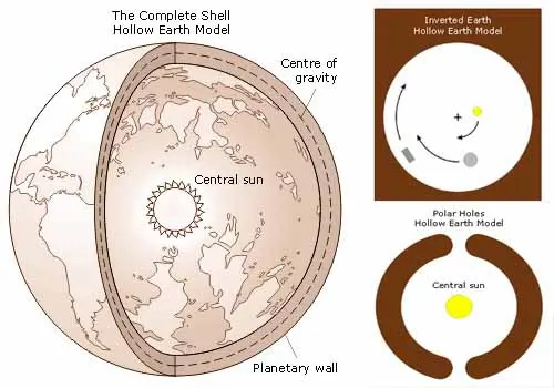 11 Reasons Why The Hollow Earth May Actually Be Real