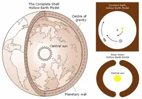 11 Reasons Why The Hollow Earth May Actually Be Real