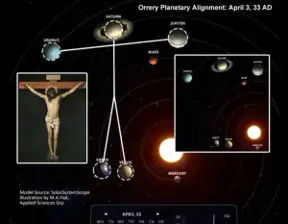 Scientifically proven: Planets in our Solar System aligned as a Crucifix, the day that Jesus died