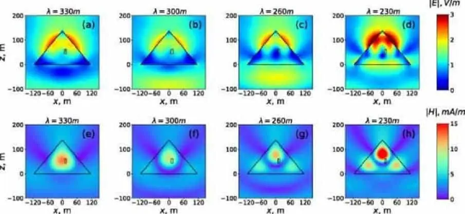 Scientists Find the Great Pyramid of Giza Focuses Electromagnetic Energy