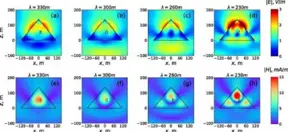 Scientists Find the Great Pyramid of Giza Focuses Electromagnetic Energy