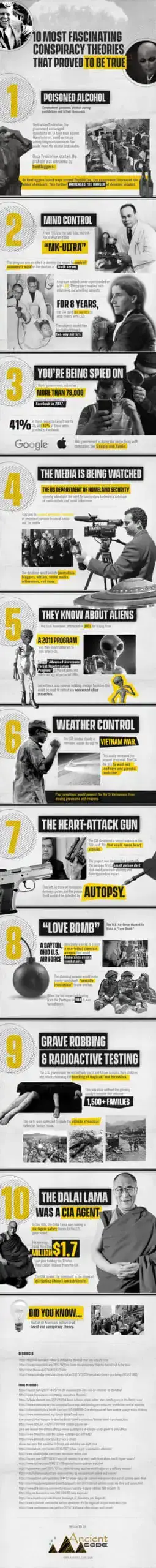 10-Most-Fascinating-Conspiracy-Theories-That-Proved-to-be-True conspiracy theories proven true