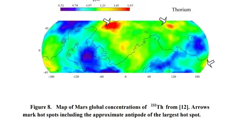 mars-nuclear-war