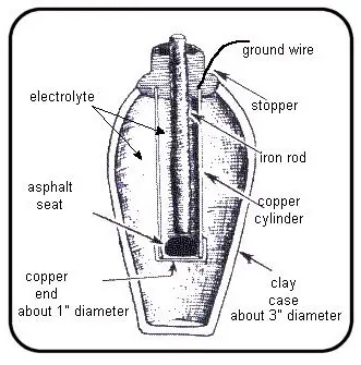 baghdad-battery-drawing