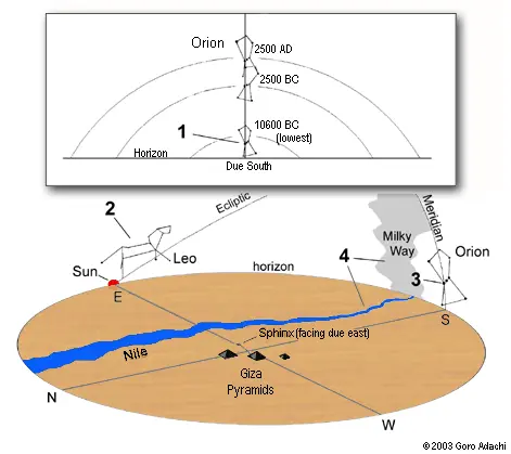 fig-7