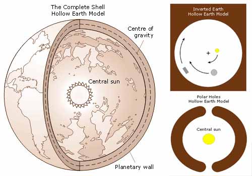 hollowearthcentralsun - 11 Reasons Why The Hollow Earth May Actually Be Real