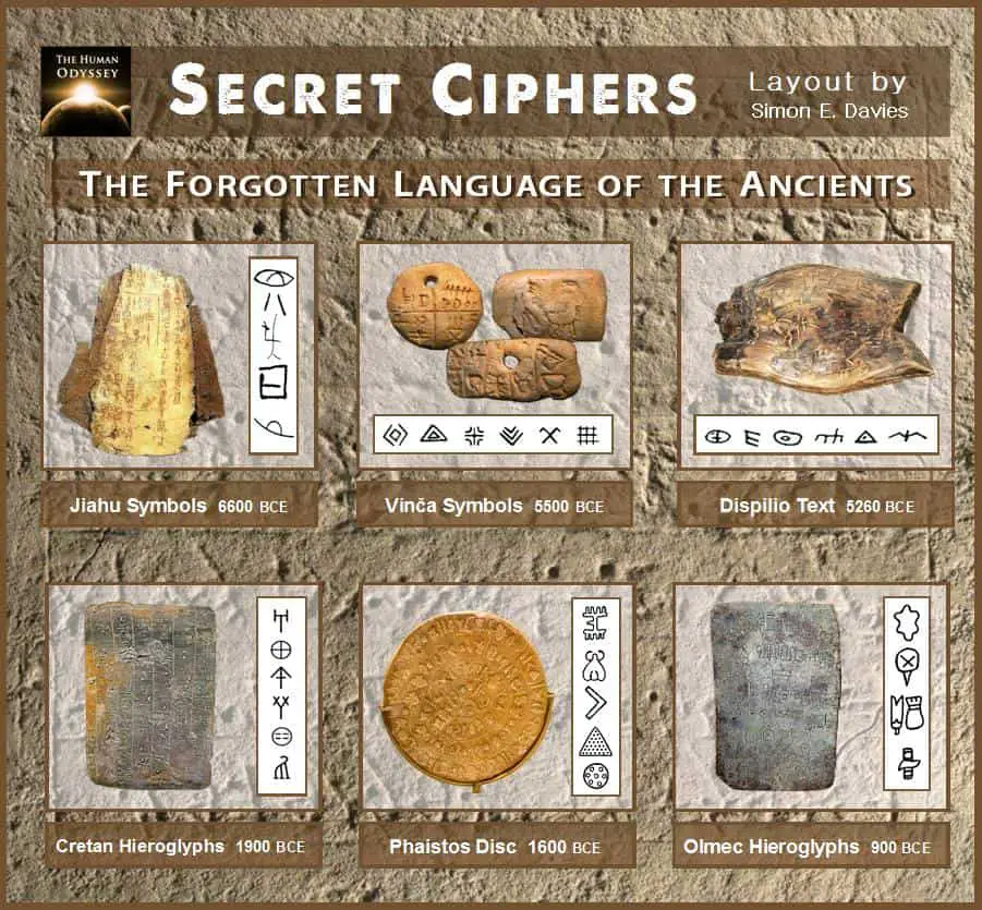 n - Secret Ciphers: The Forgotten Language Of The Ancients