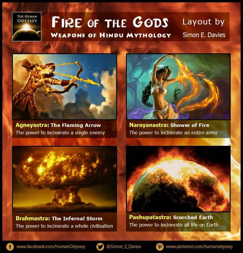 n - Fire of the Gods, Mythological Weapons Of The Ancient Past