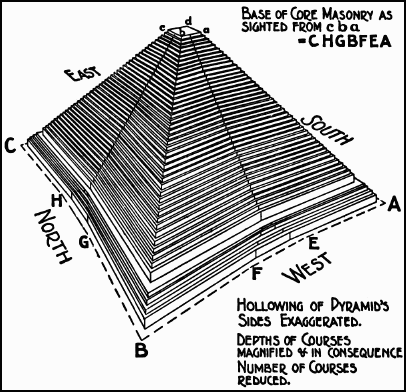 concave - The Great Pyramid of Giza: The only eight-sided Pyramid on Earth