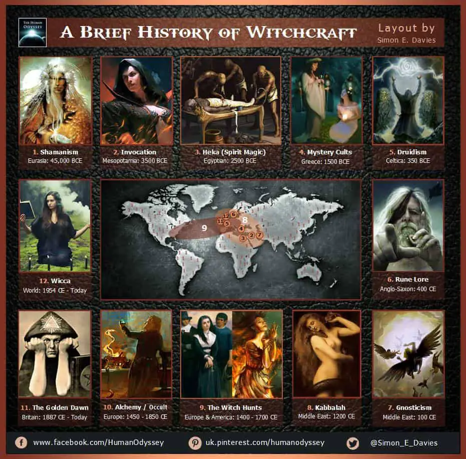 n - A Brief History Of Witchcraft And How It Spread Across The World