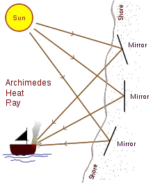 Illustration of Archimedes Heat Ray. Image Credit: Wikipedia