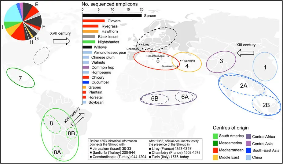 Schematic overview of the Vavilov centers of origin of plant taxa identified in TS samples. Image credit: Wikimedia Commons