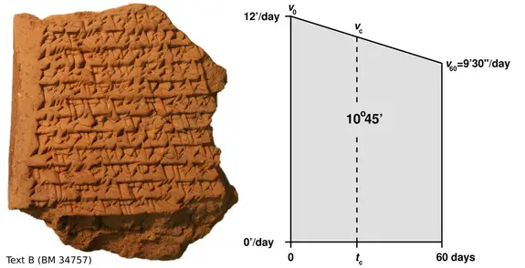 babylonian-tablet-trapezoid-jupiter - This ancient Babylonian tablet has just changed the history of astronomy — Advanced math used to track planets