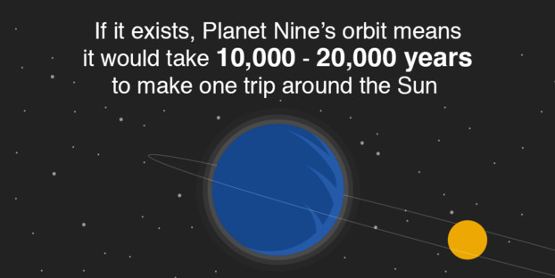 planetninetwitter - 10 things you should know about Planet X