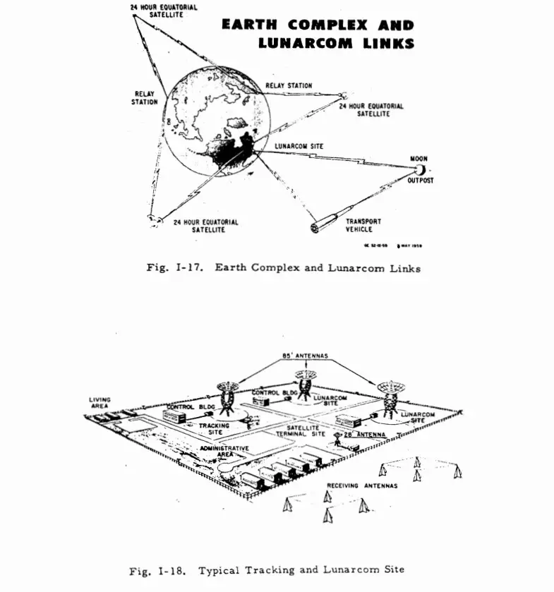 Project-Horizon- - Declassified documents reveal Project Horizon: The Lunar Outpost of the US Army