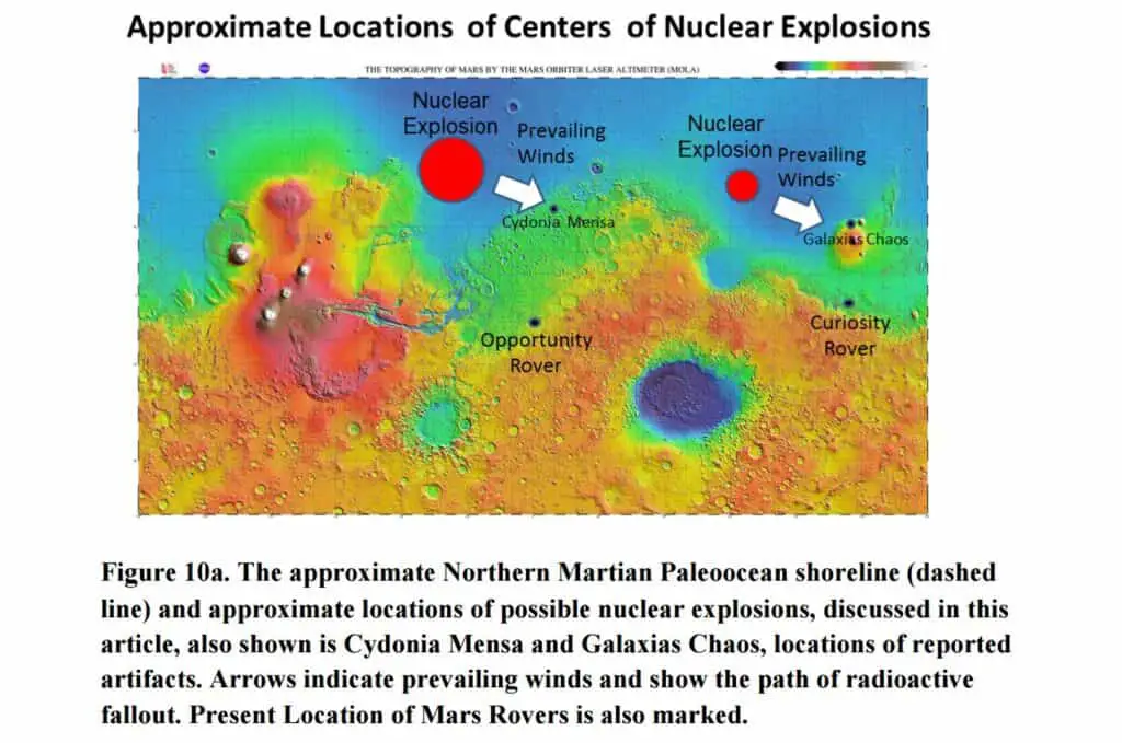 MArs attack nuclear weapons