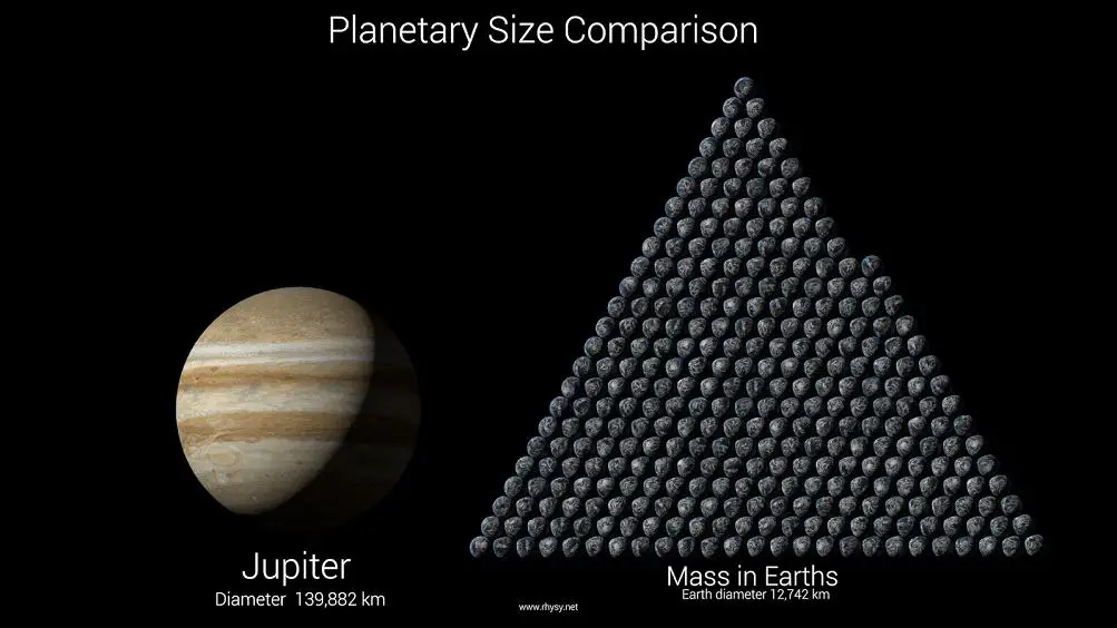 Jupiter Earth diameter