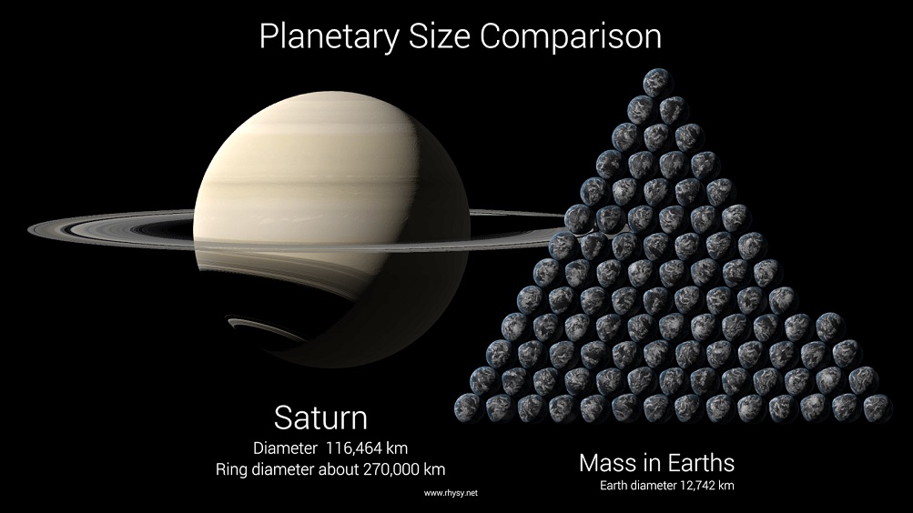 Saturn Diameter