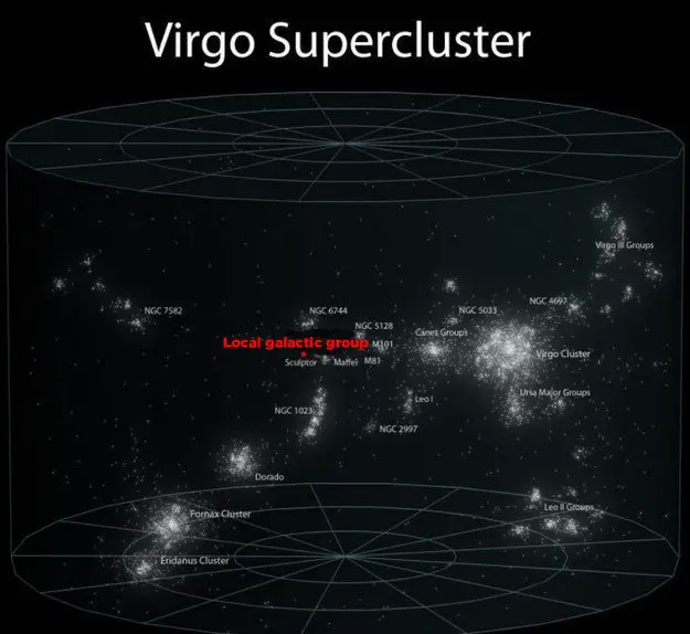 Virgo SuperCluster
