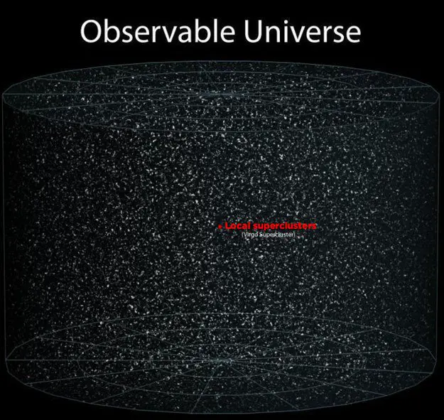 observable universe limits