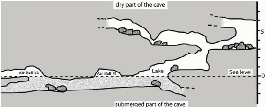 Movile-Cave - Scientists opened a cave that was isolated for 5.5 million years and found this