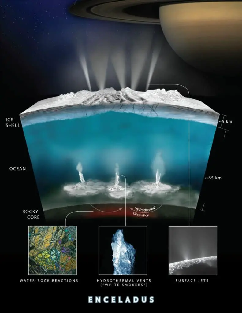 Enceladus alien life ingredients