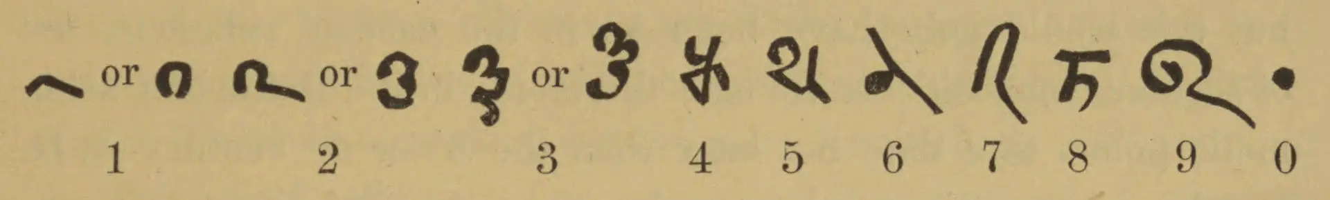 Bakhshali numerals 1