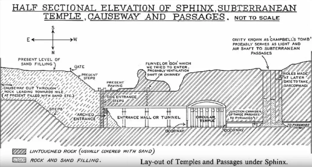 Great Sphinx secrets