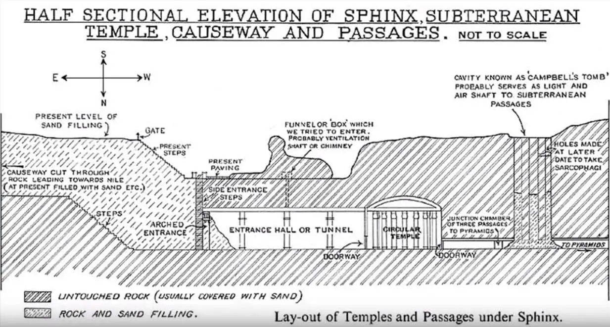 Great-Sphinx-secrets - Exploring the Secret Chambers beneath the Pyramids and the Sphinx