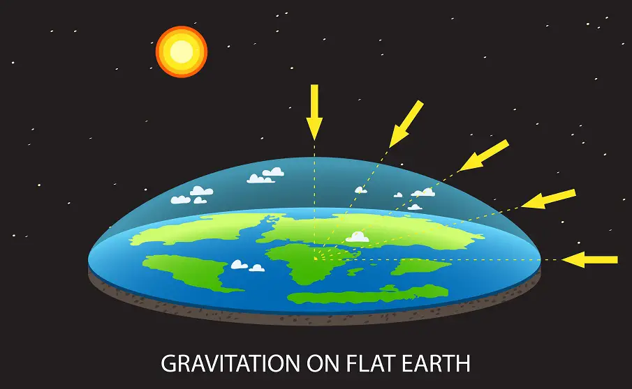 Flat-earth - Flat-Earthers Explain Why We Don’t Fall Off The Edge Of Earth