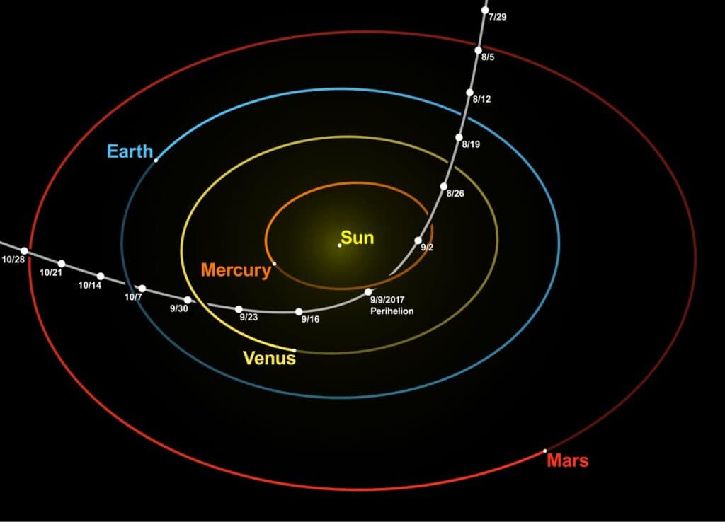 1280px Oumuamua orbit at perihelion
