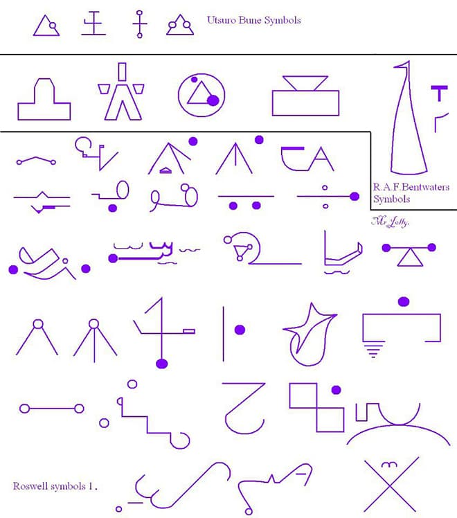 Сравнение символов Уцуро-Буне с символами Рэндлшемского инцидента и Розуэлла.