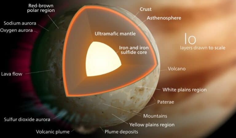 Will Loki, a massive volcano on Jupiter’s Io moon, erupt as predicted?