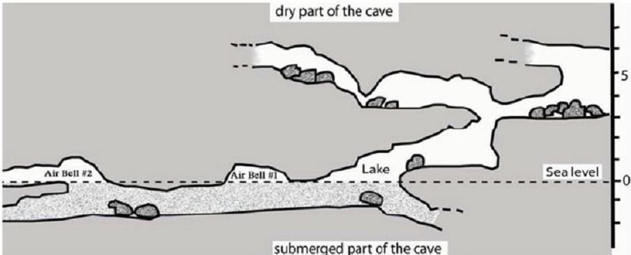 Movile Cave