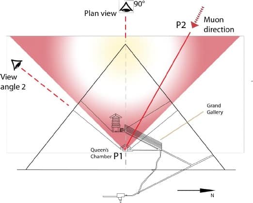 Great Pyramid’s ‘Big Void’ May Be Important Construction Detail And Not New Chamber