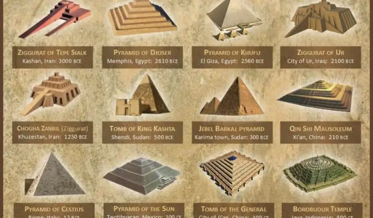 Man Builds Replica of The Great Pyramid and Taps Into ‘Mystical Energy’
