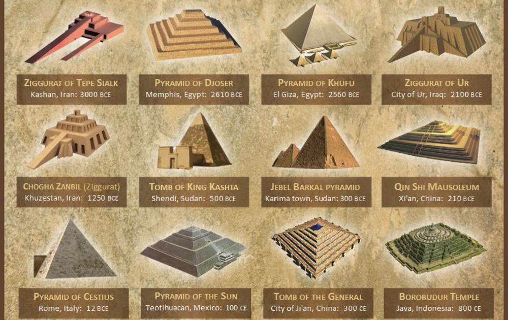 Иероглиф палеолит зиккурат лабиринт неприкасаемые книга мертвых. Мексика пирамида зиккурат. Строение пирамиды. Сиань пирамиды. Модель чертежа египетской пирамиды.