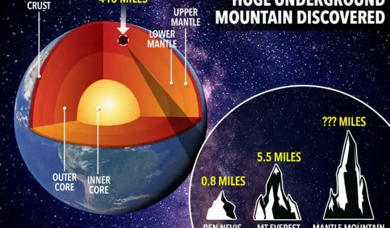 Inner Earth? Scientists find mountains and plains 660 kilometers beneath Earth’s surface
