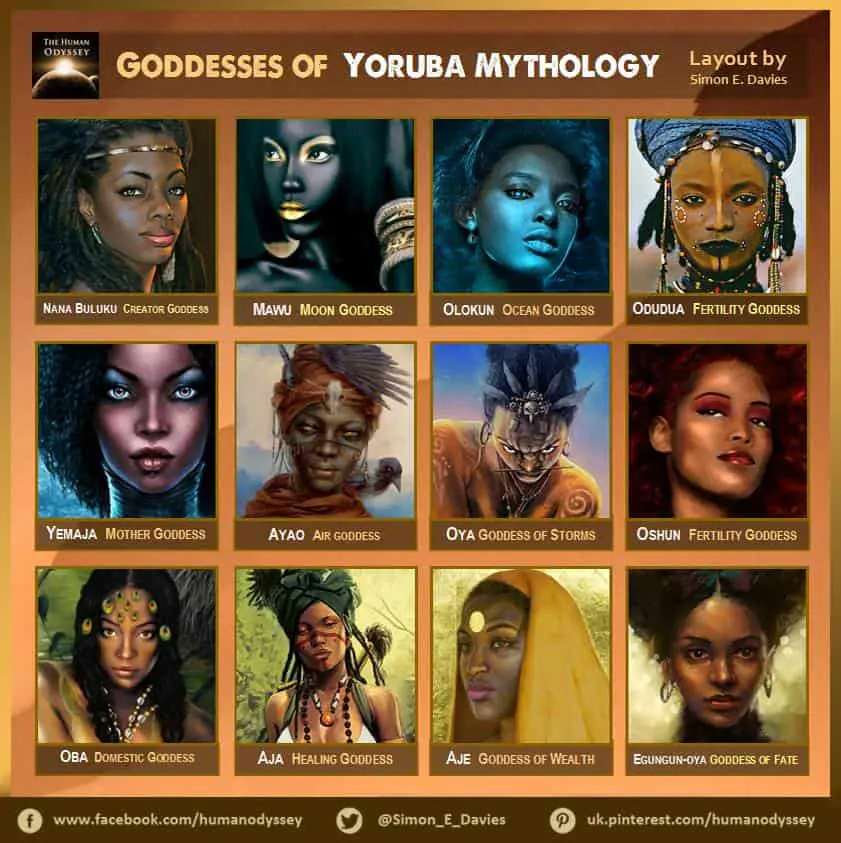 The 12 Goddesses Of Yoruba Mythology